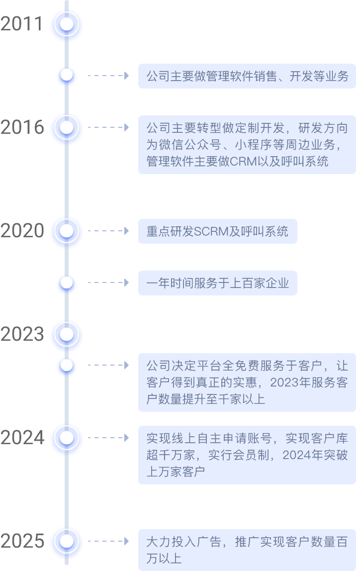 移动端发展蓝图