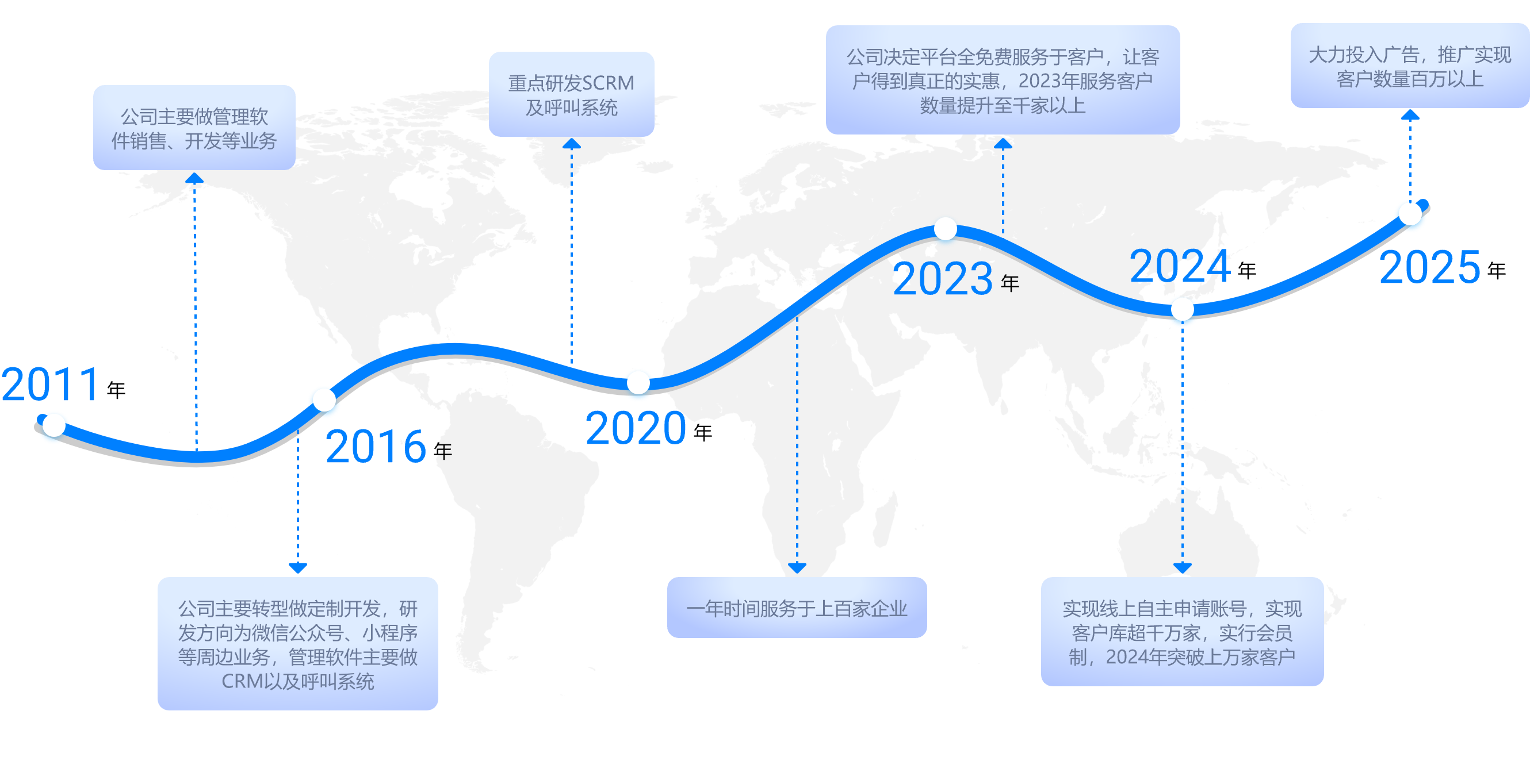 web端发展蓝图